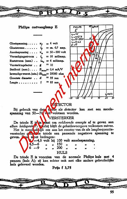 Ph1925_E2.jpg - Catalogue de tubes Philips de 1925           http://www.tubedata.info/      (Franck Philipse)