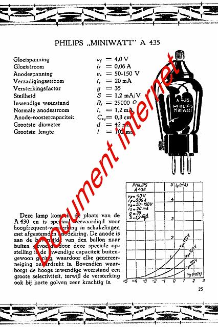 Ph1927.jpg - Catalogue de tubes Philips de 1927           http://www.tubedata.info/      (Franck Philipse)