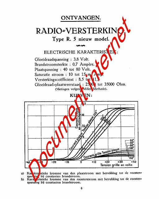 RT1925_1.jpg - Catalogue tubes de la Radiotechnique de 1925           http://www.tubedata.info/      (Franck Philipse)
