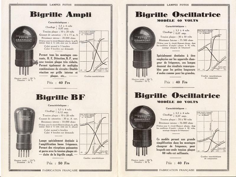 Fotos1927_bigr.jpg - Complément technique bigrilles Fotos mai 1927