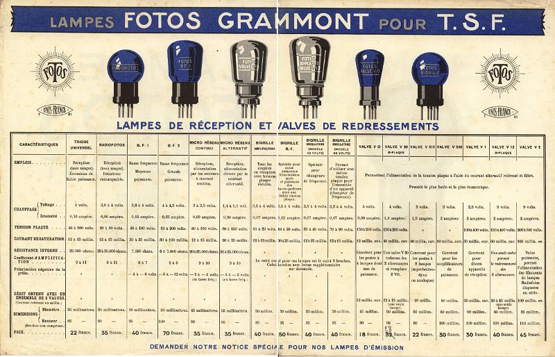 Fotos1927i.jpg - Dépliant Fotos N°5 de mai 1927
